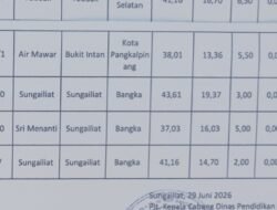 Bagaimana Bisa SMK Negeri 1 Sungailiat, Terima Murid Nilainya Jauh dari Standar Terendah