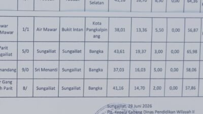 Bagaimana Bisa SMK Negeri 1 Sungailiat, Terima Murid Nilainya Jauh dari Standar Terendah
